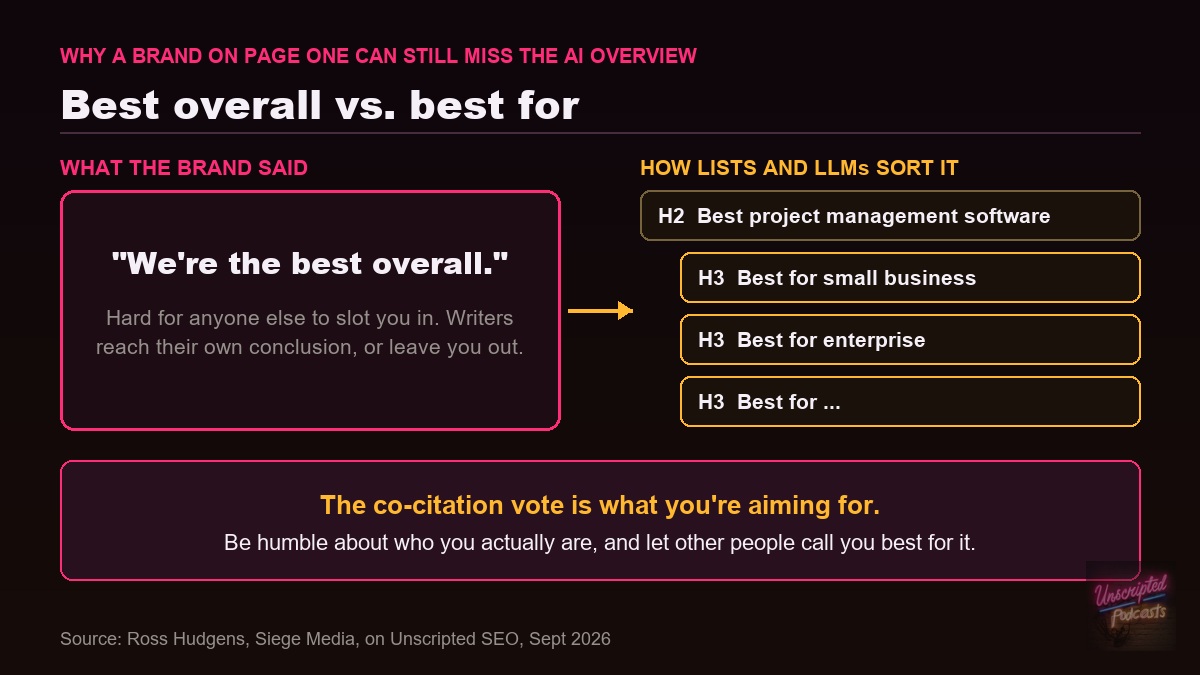 Diagram: a brand claiming best overall versus a brand others can slot in as best for a specific use