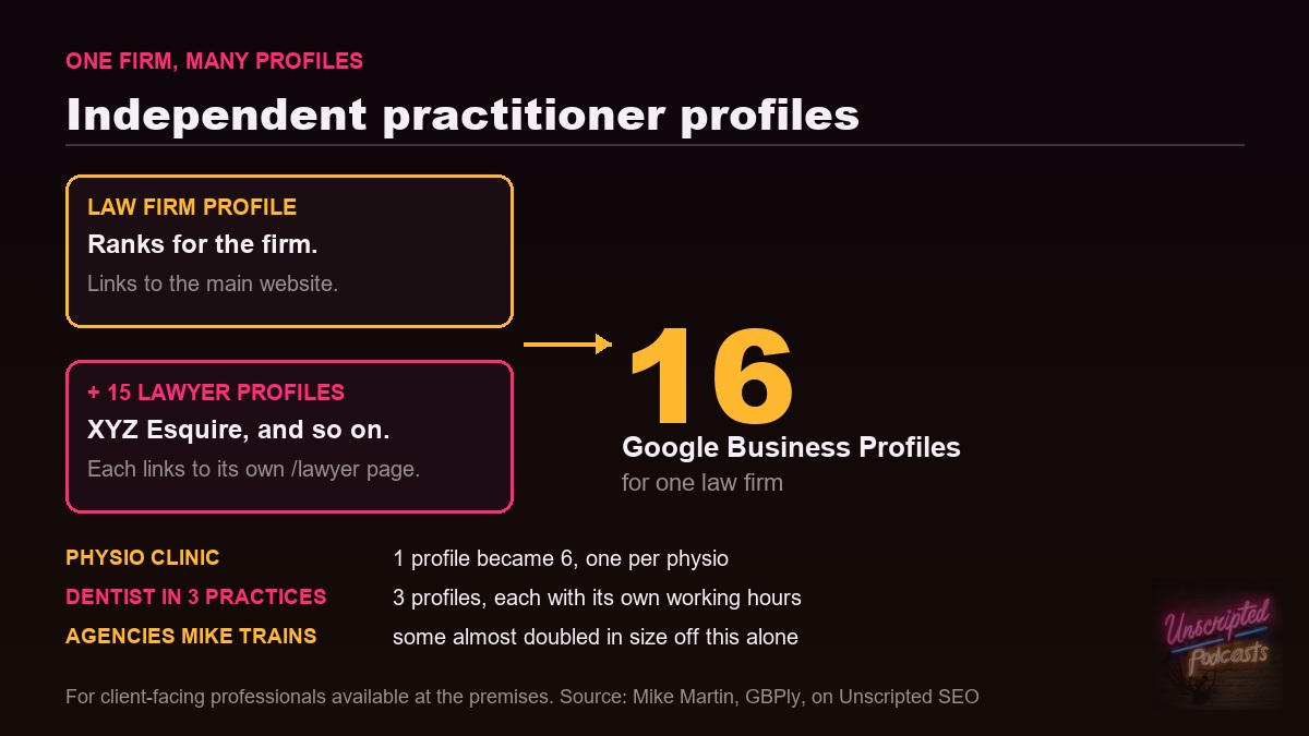Independent practitioner profiles: one law firm profile plus 15 lawyer profiles makes 16 Google Business Profiles